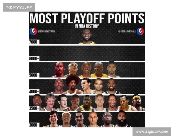NBA助攻王历史榜单解析:从魔术师约翰逊到现役球星的成长之路 NBA助攻王历史榜单解析:从魔术师约翰逊到现役球星的成长之路